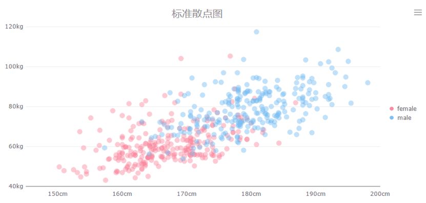 zabbix 百分数图_数据_12