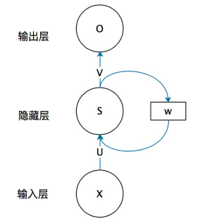 tsfresh可以提取哪些特征_rnn_02