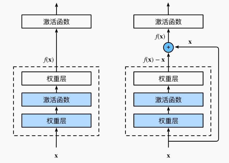 resnet50残差单元_resnet50残差单元_03