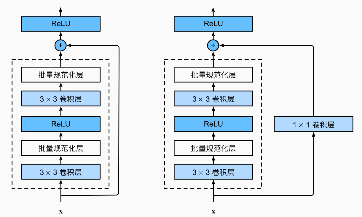 resnet50残差单元_resnet50残差单元_04