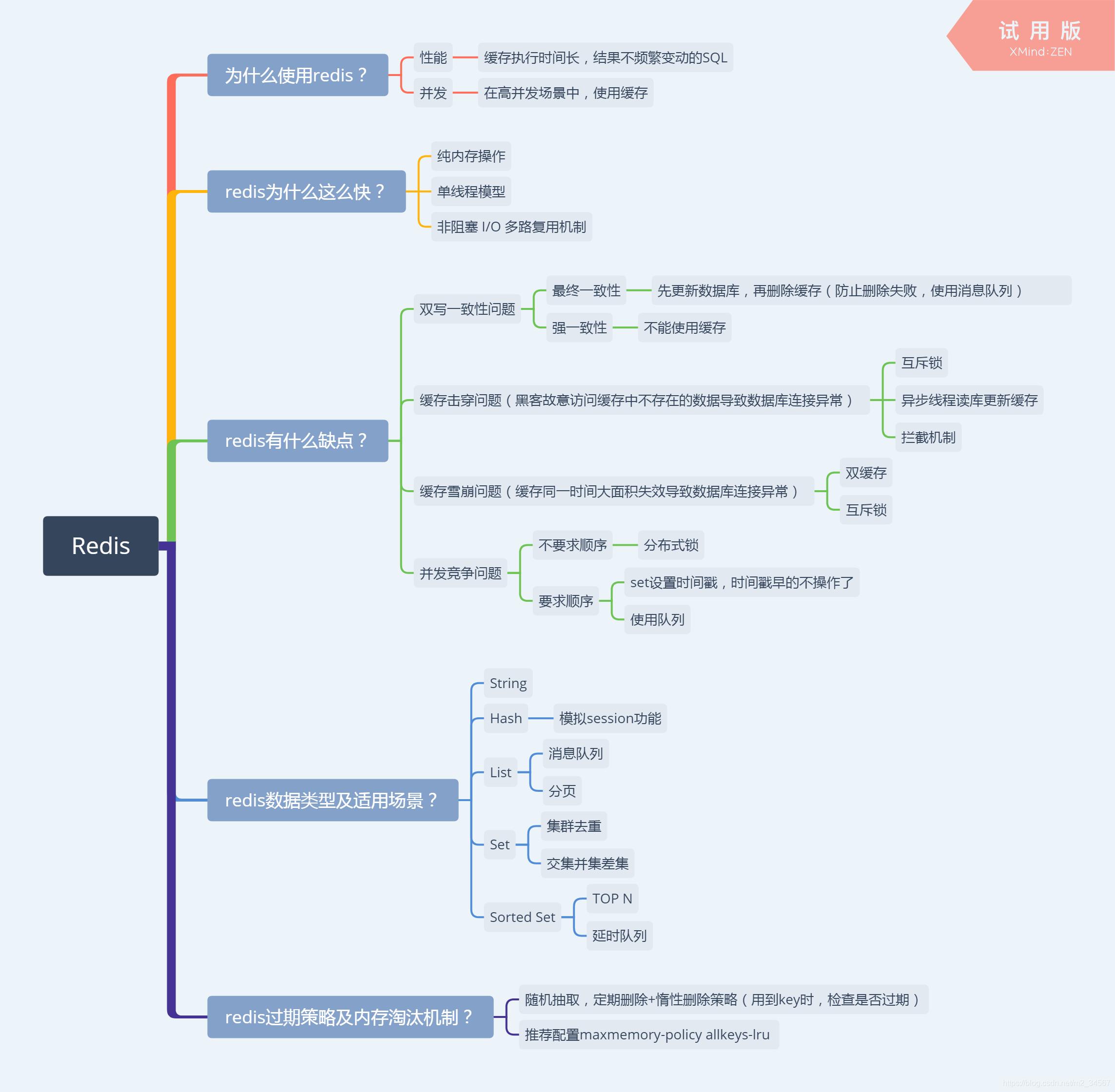 redis测试外部链接_redis