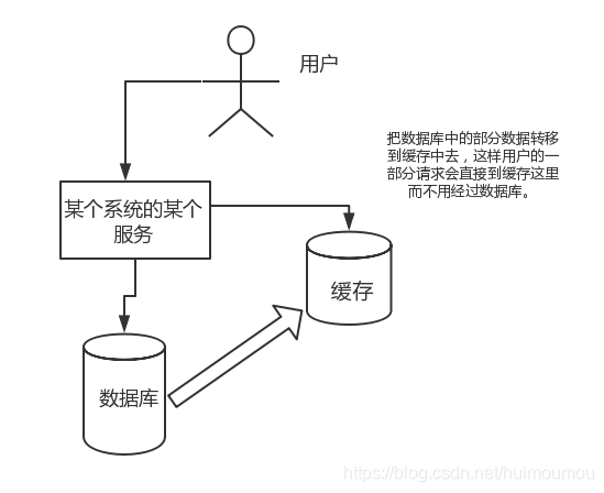 redis 获取hset下所有集合_redis