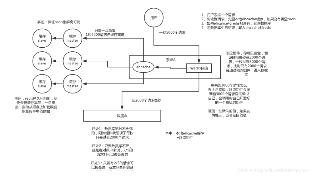 redis 获取hset下所有集合_redis 获取hset下所有集合_02