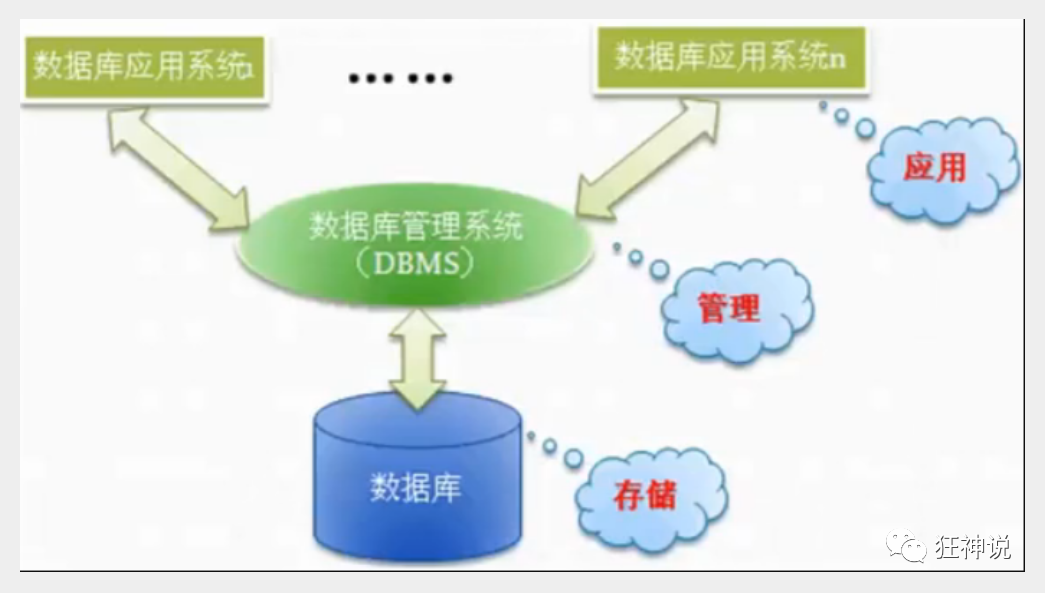 mysql怎么把英文月怎么排序_数据库