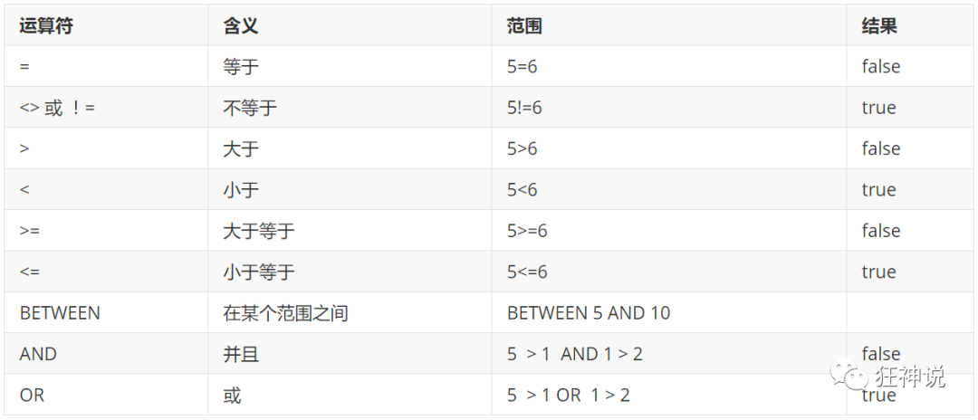 mysql怎么把英文月怎么排序_mysql怎么把英文月怎么排序_12