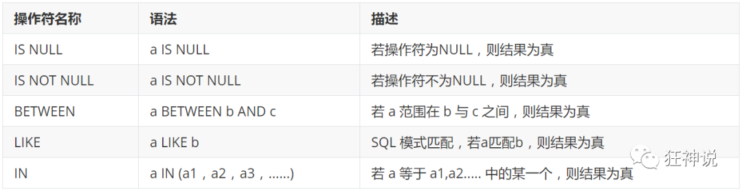 mysql怎么把英文月怎么排序_mysql_14