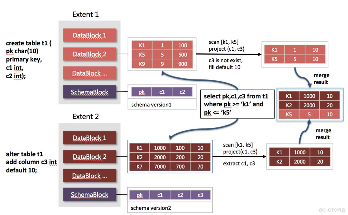 mysql DDL转成PG 在线工具_mysql DDL转成PG 在线工具_03