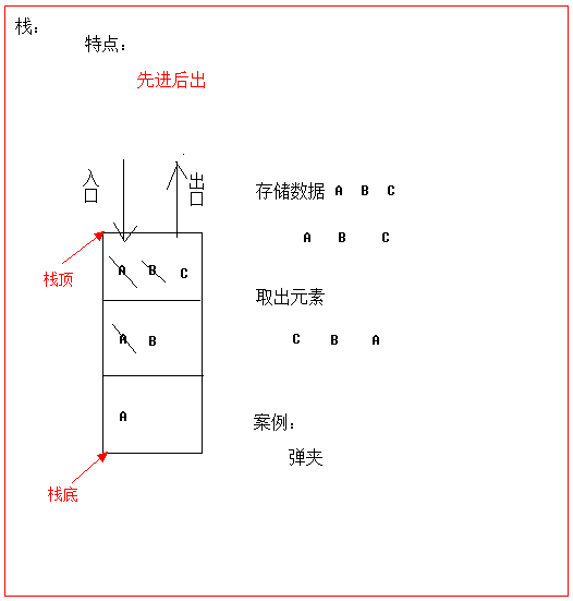 java如何接收list参数类型_System