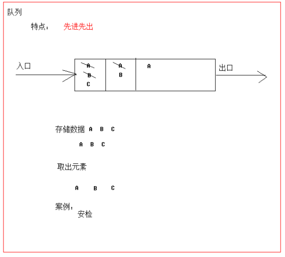 java如何接收list参数类型_java如何接收list参数类型_02