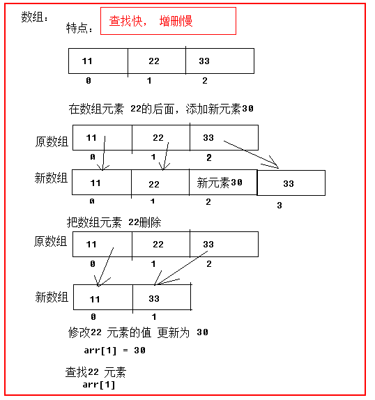 java如何接收list参数类型_java如何接收list参数类型_03