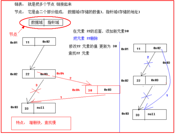 java如何接收list参数类型_java如何接收list参数类型_04