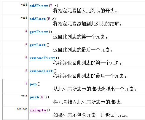 java如何接收list参数类型_java如何接收list参数类型_05