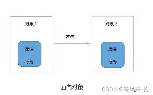 JAVA static函数调用非static函数_职场和发展_02