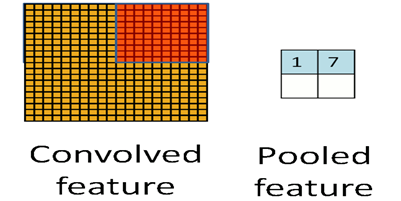 CNN 结构图怎么画_tensorflow