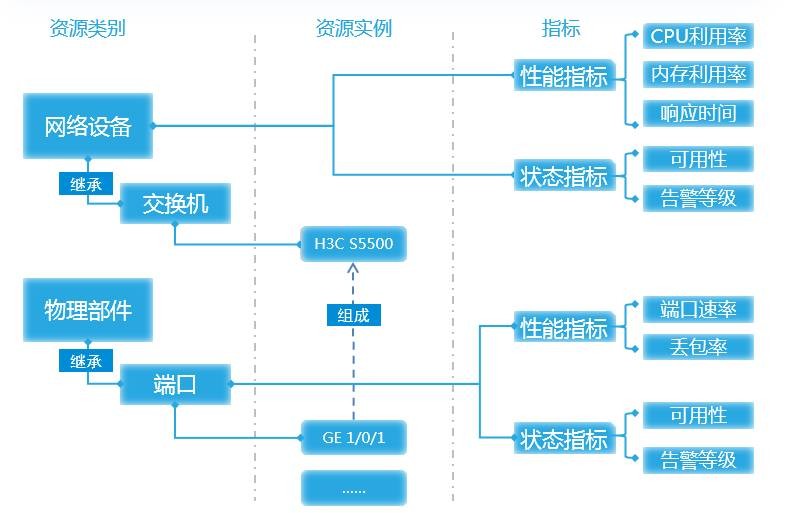 云平台需求清单_运维_02