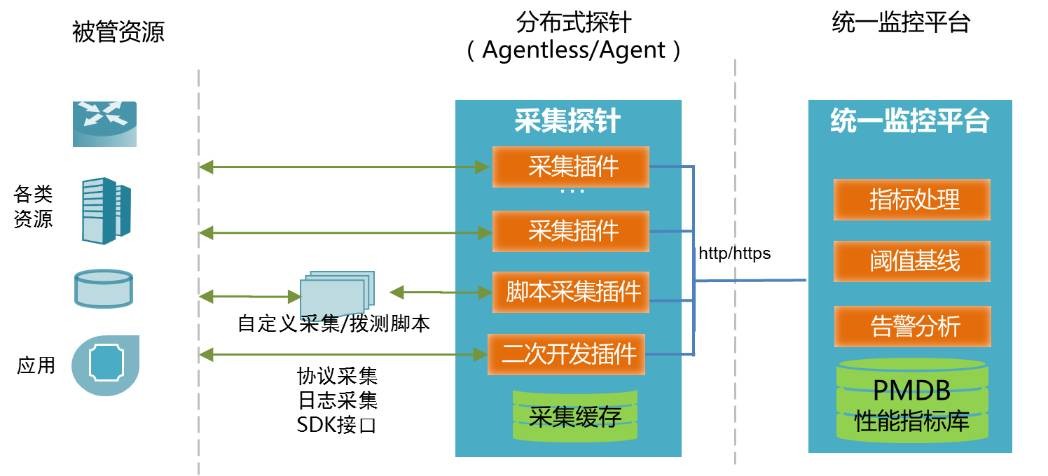 云平台需求清单_运维_03