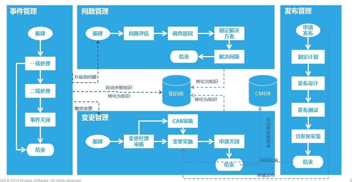 云平台需求清单_云平台需求清单_04