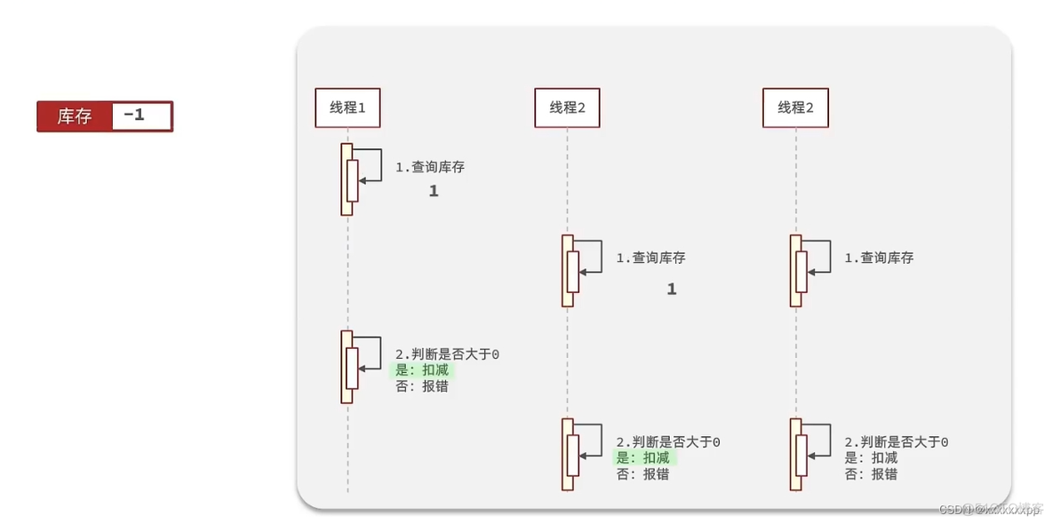 为什么采用Redis替代Session_数据库_07