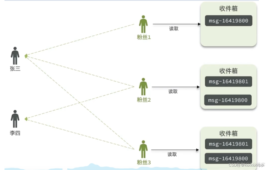 为什么采用Redis替代Session_数据库_44