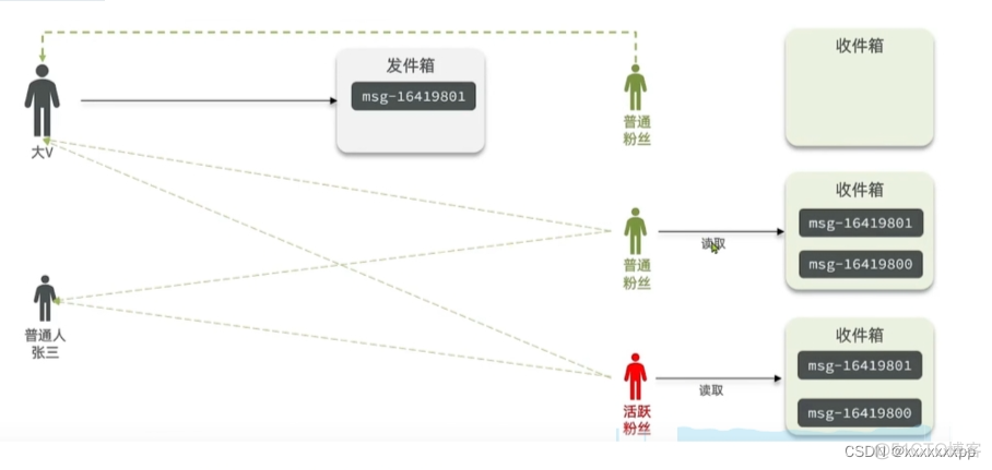 为什么采用Redis替代Session_redis_45