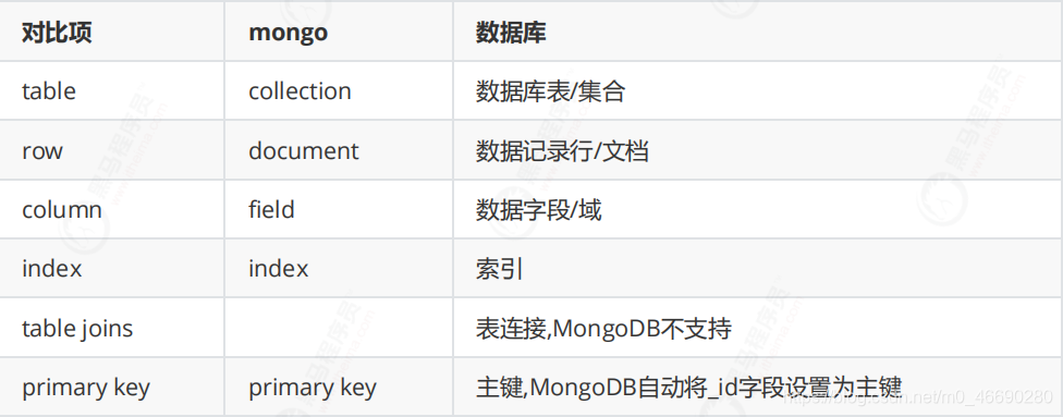 springboot mongodb 一对多引用_查询_15