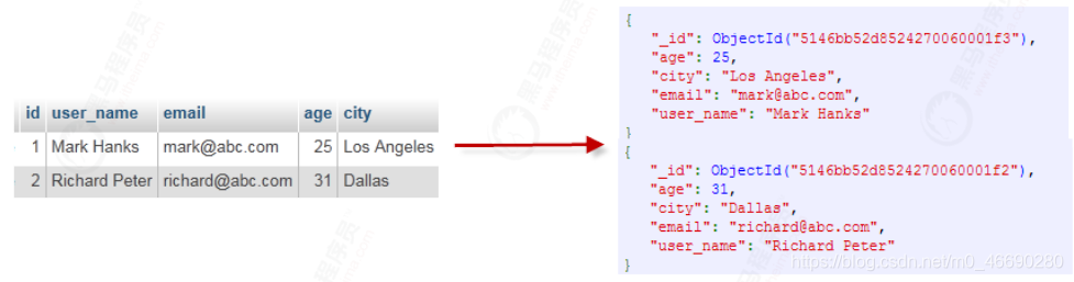 springboot mongodb 一对多引用_查询_16