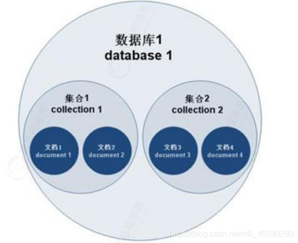 springboot mongodb 一对多引用_mongodb_17