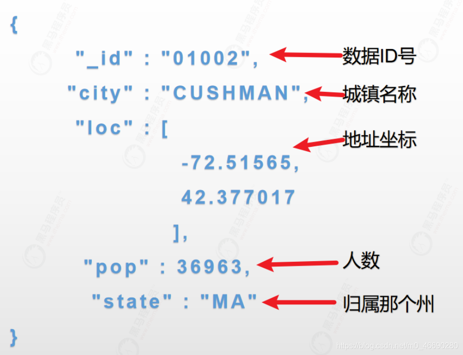 springboot mongodb 一对多引用_nosql_55