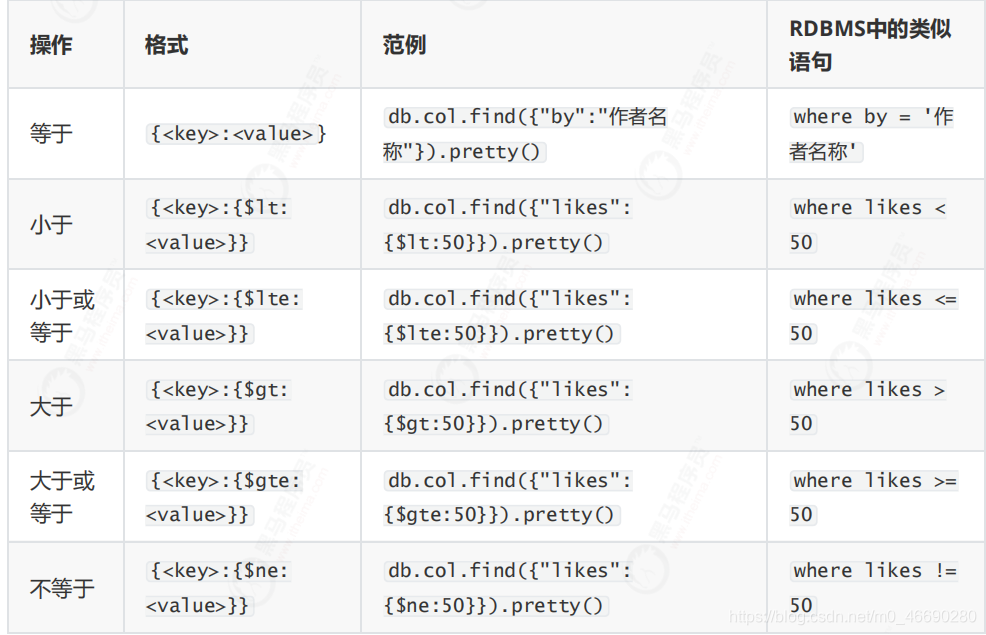 springboot mongodb 一对多引用_索引_56