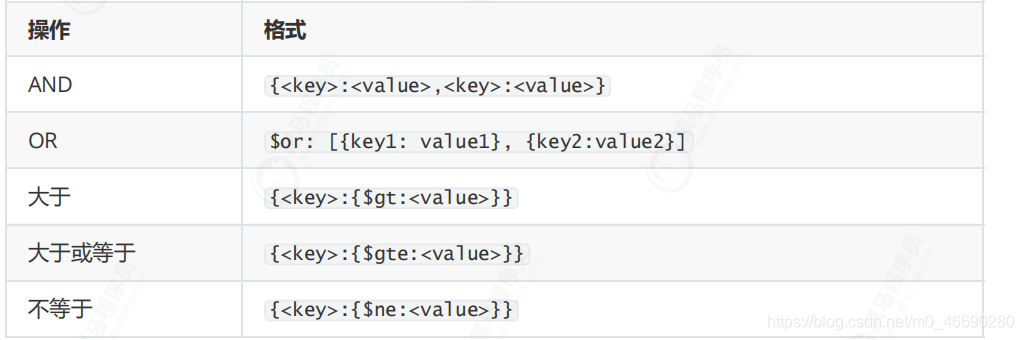 springboot mongodb 一对多引用_整合springboot_68