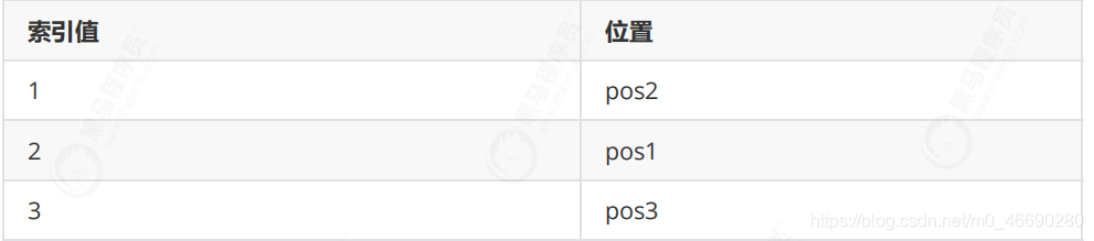 springboot mongodb 一对多引用_nosql_84