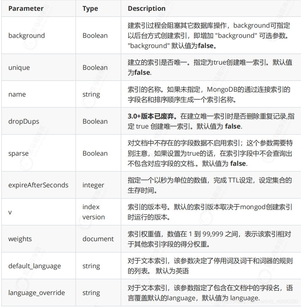 springboot mongodb 一对多引用_mongodb_89