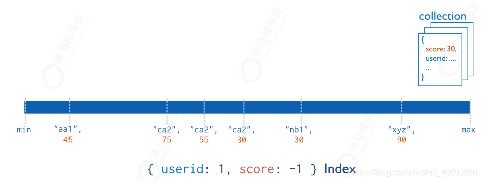 springboot mongodb 一对多引用_nosql_97