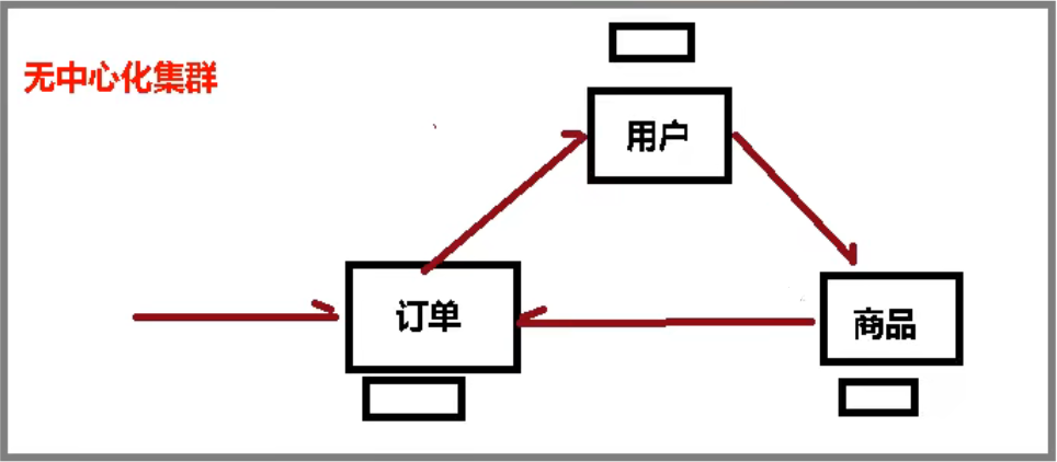 redis集群怎么找到对应值_redis集群怎么找到对应值