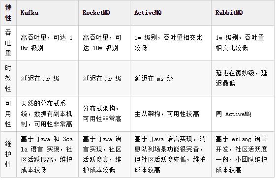 kafka基准测试_kafka jar包