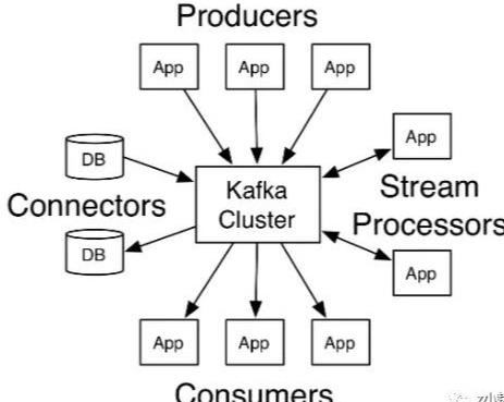 kafka基准测试_kafka应用场景_02