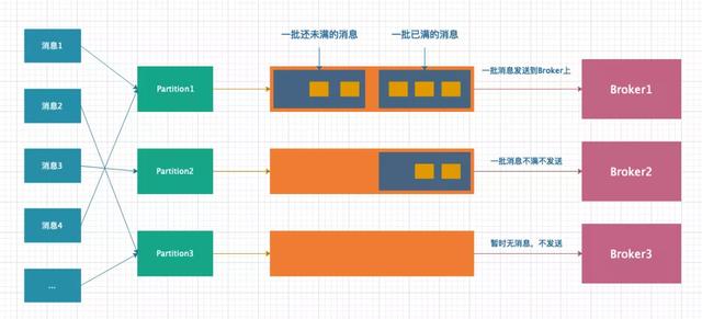 kafka基准测试_kafka基准测试_09