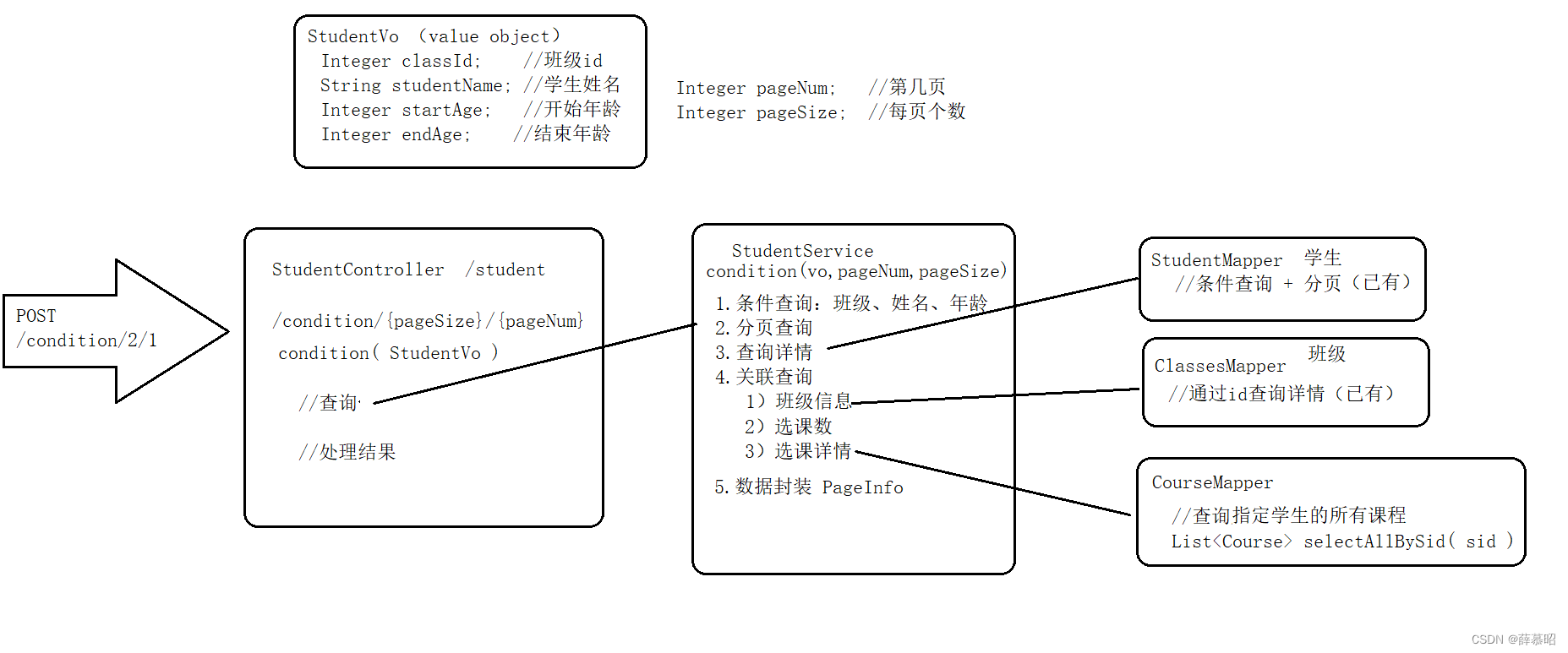 java如何查询数据为空时返回字段_List