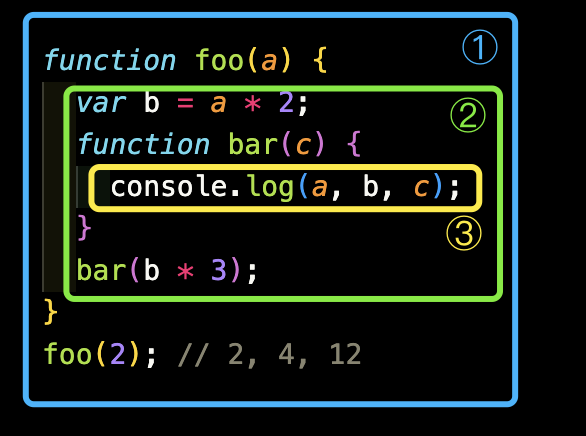 阅读周·你不知道的JavaScript | JavaScript内部运行原理启蒙，从作用域和闭包开始_标识符_02