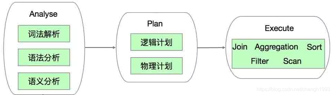 hive中文转首字母_sql_14