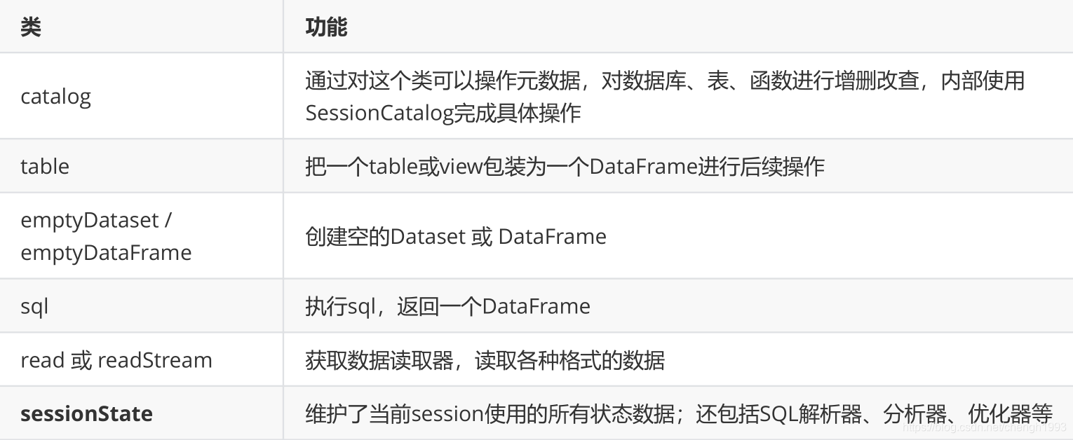 hive中文转首字母_hive中文转首字母_15