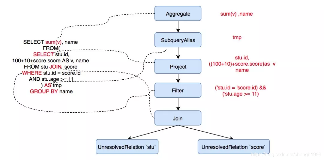 hive中文转首字母_sql_18