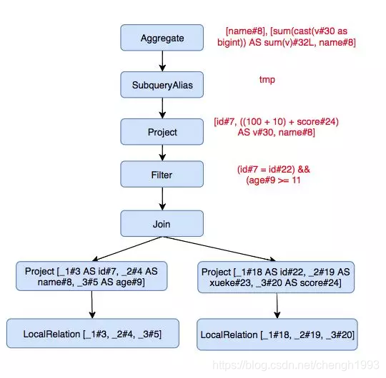 hive中文转首字母_sql_20