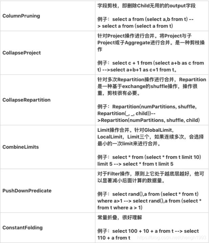 hive中文转首字母_sql_22