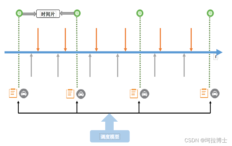 怎么调度springbatch_怎么调度springbatch_02