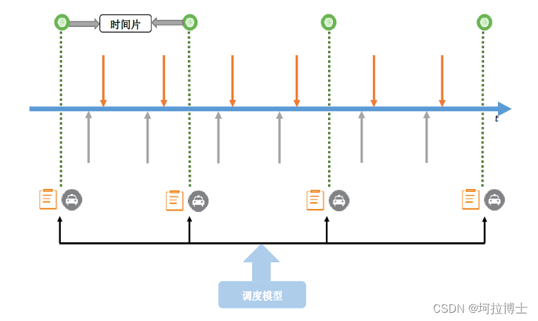 怎么调度springbatch_调度策略_03