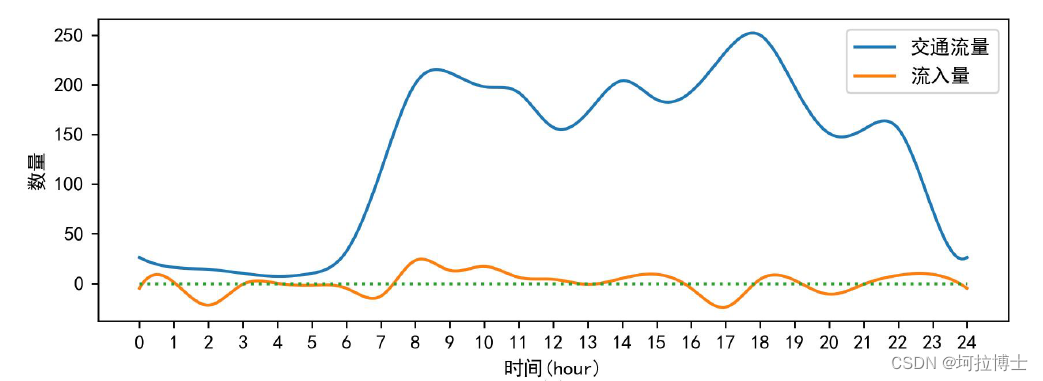 怎么调度springbatch_怎么调度springbatch_04