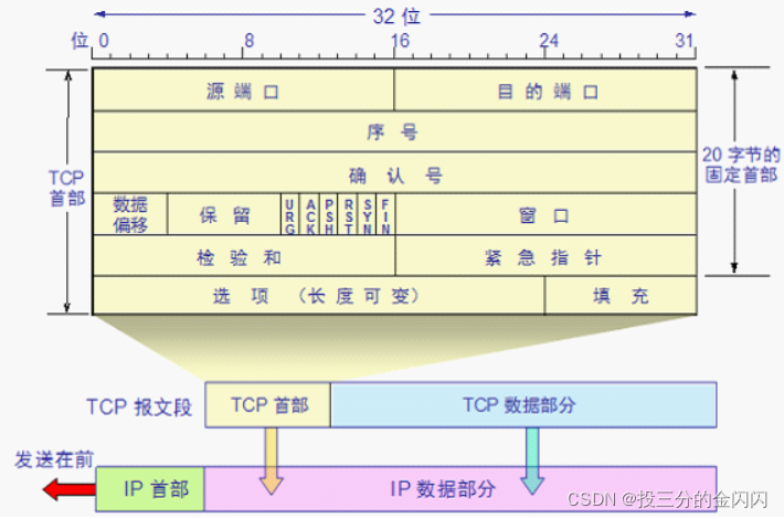 tcp连接mysql url_数据