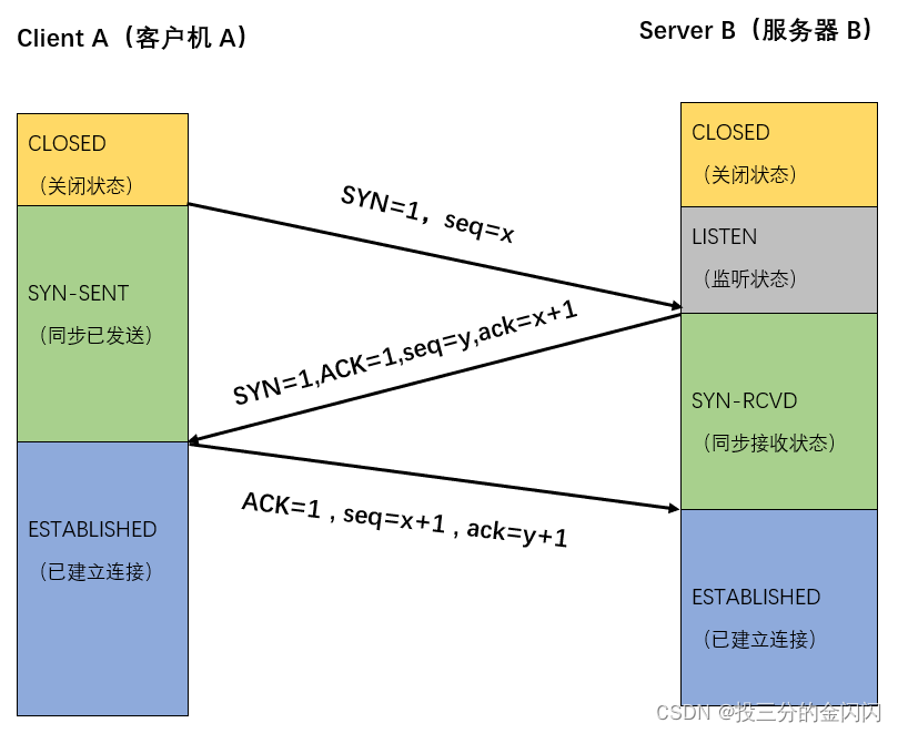 tcp连接mysql url_客户端_02