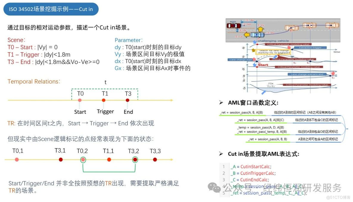 应用案例分享 | 智驾路试数据分析及 SiL/HiL 回灌案例介绍_AI智能体_05